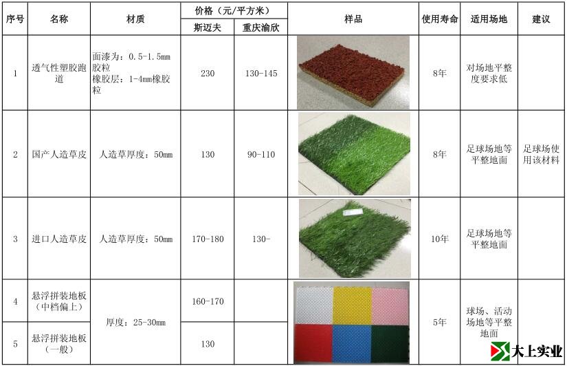 最新塑膠運(yùn)動場報價