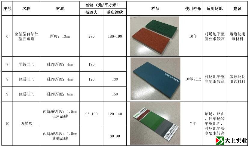 最新塑膠運(yùn)動場報價