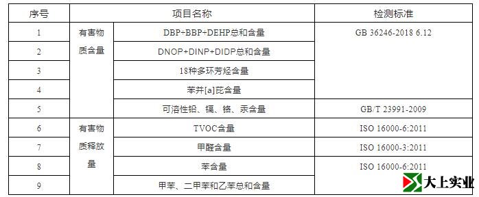 塑膠跑道檢測(cè)哪些內(nèi)容