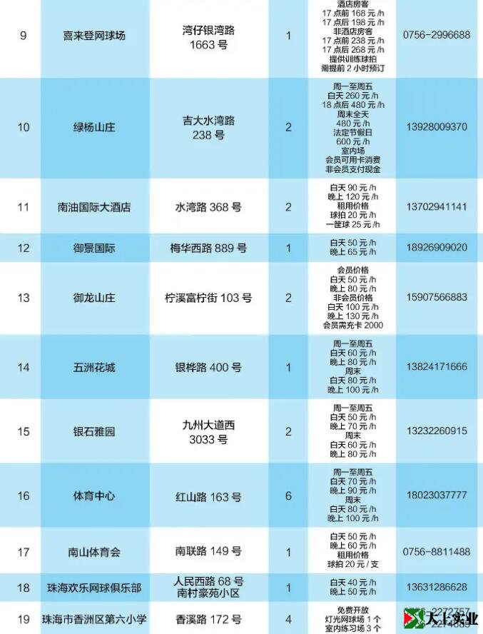 2021最新版！珠海網(wǎng)球場地指南