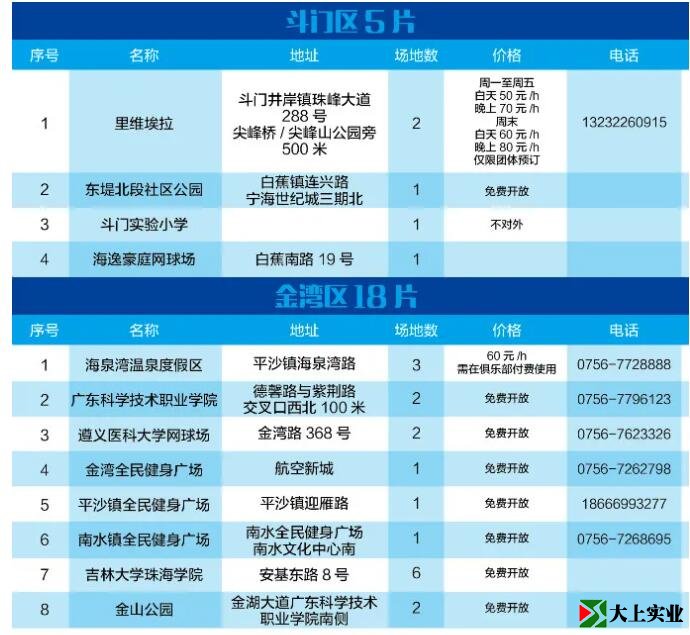 2021最新版！珠海網(wǎng)球場地指南