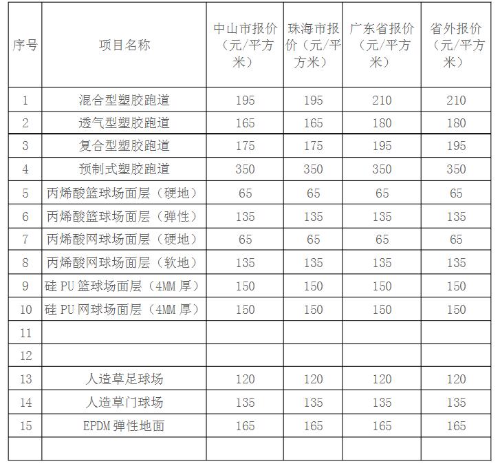 各類球場、塑膠跑道造價一覽表