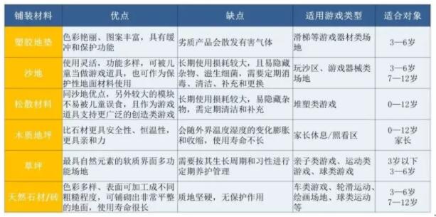 兒童活動(dòng)場(chǎng)地鋪裝什么材料好？