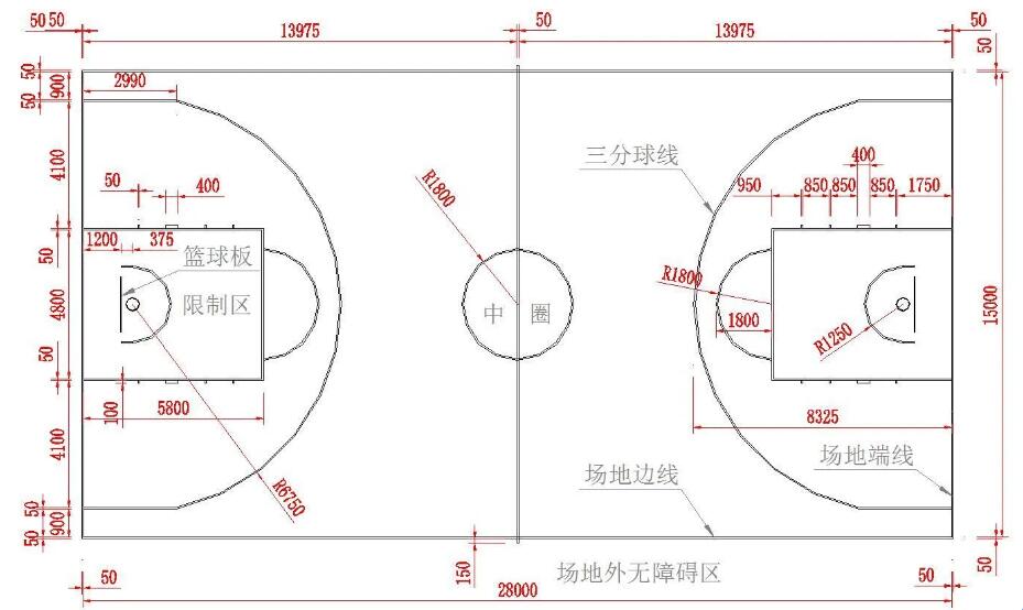 標(biāo)準(zhǔn)籃球場的長寬多少米，各種線的尺寸如何規(guī)劃